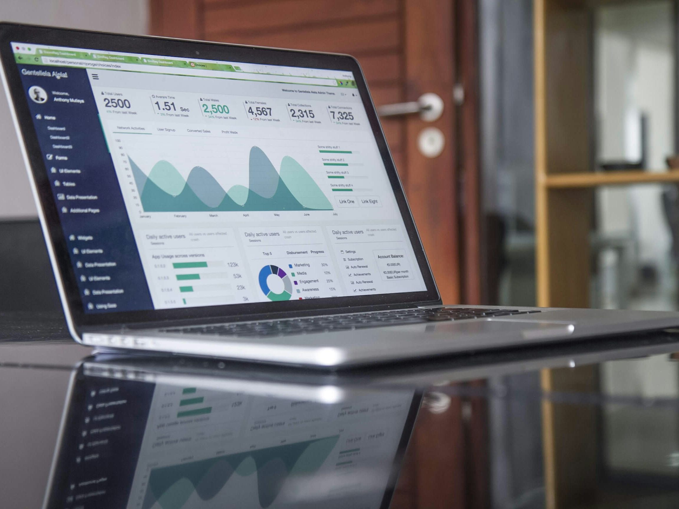 Sistem CRM Sistem CRM
